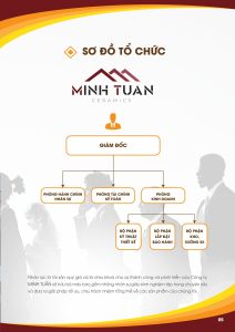 Dự án hồ sơ năng lực Công Ty TNHH Minh Tuấn