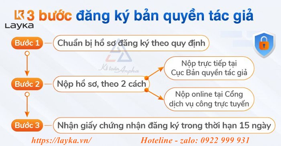 Đăng Ký Quyền Tác Giả lo logo thương hiệu,..
