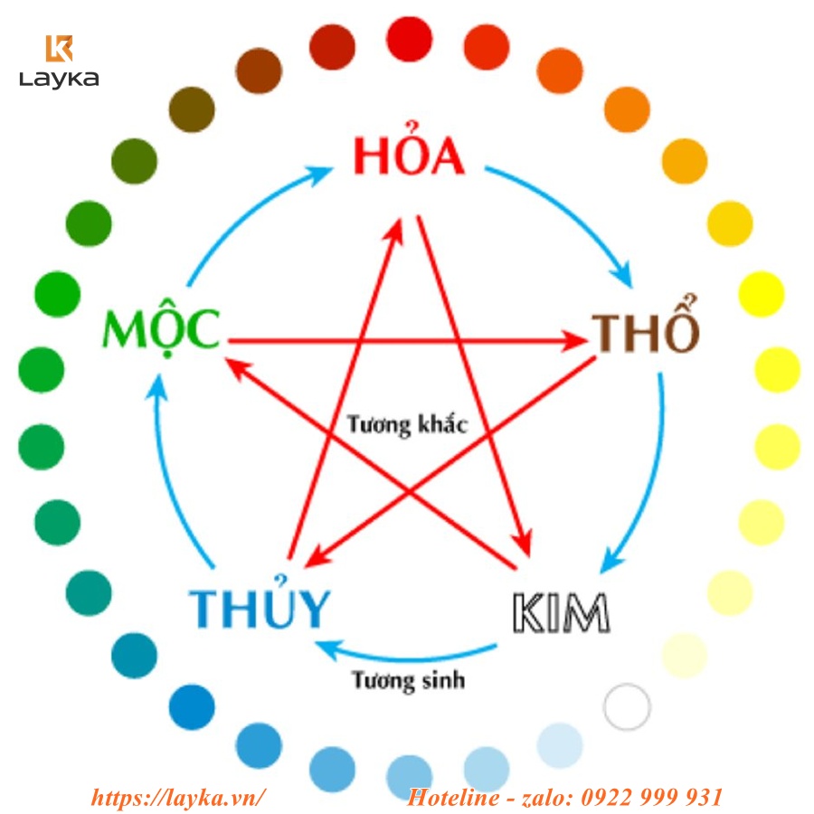 100+ mẫu thiết kế logo cho người mệnh Hỏa đẹp chuẩn phong thủy 10 Màu sắc (Color Palette) logo cho người mệnh Thổ