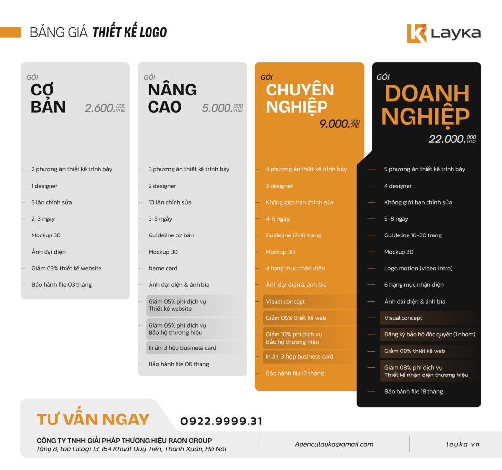 Bảng Báo Giá Thiết Kế Logo Chuyên Nghiệp | Gói Thiết Kế Logo Mới Nhất