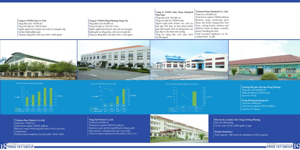 Tổng Hợp 10+ Mẫu Thiết Kế Hồ Sơ Năng Lực Công Ty May Chuyên Nghiệp Mẫu Profile Ngành May Ấn Tượng (3)